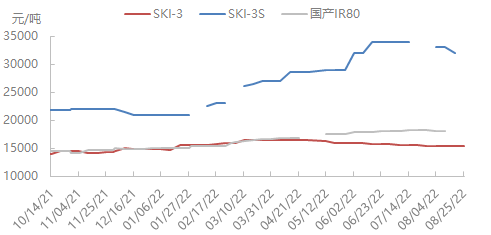 企业微信截图_16614186508537.png