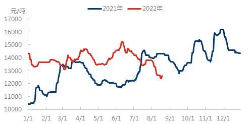 企业微信截图_16608042305177.png