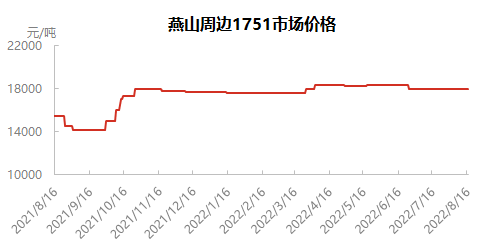 企业微信截图_16606409326918.png