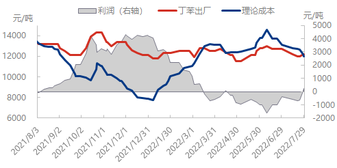 输送带7月.png