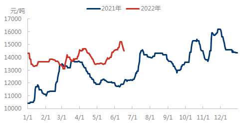 企业微信截图_16554459343764.png