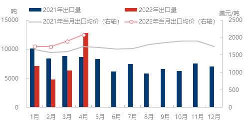 企业微信截图_1654767290782.png