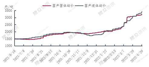 企业微信截图_16519063956353.png