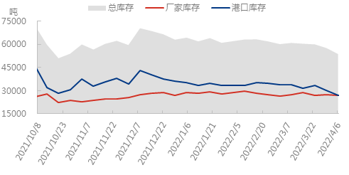 市场0407.png