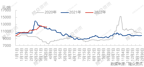 企业微信截图_16487158046992.png