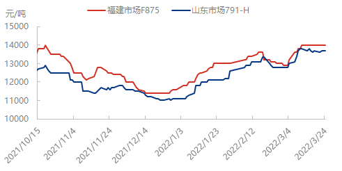 市场0324.png