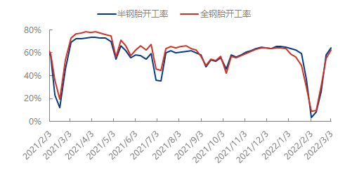 企业微信截图_16462995787466.png