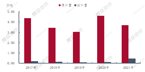 企业微信截图_16431853485847.png