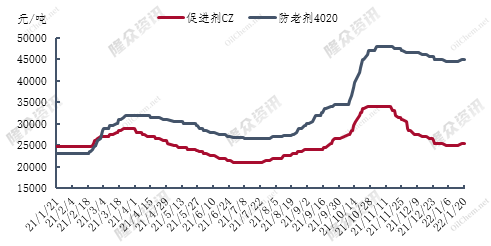 企业微信截图_16426700848084.png