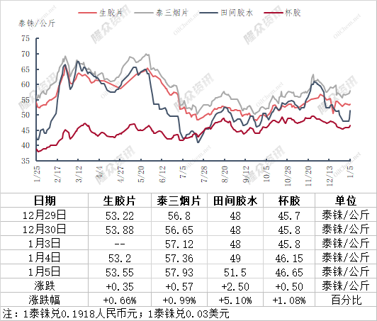 企业微信截图_16413654889620.png