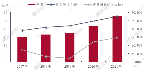 企业微信截图_16400791634597.png