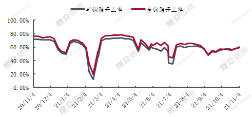 企业微信截图_16361048235717.png