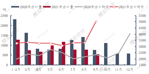 企业微信截图_16347279497062.png