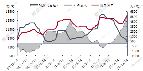 企业微信截图_16342892006884.png