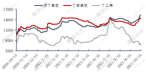 企业微信截图_16342891581531.png