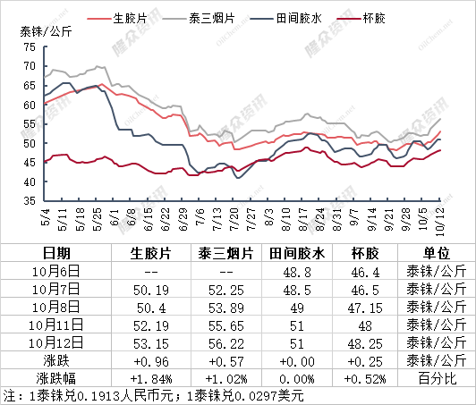 企业微信截图_16340233522667.png