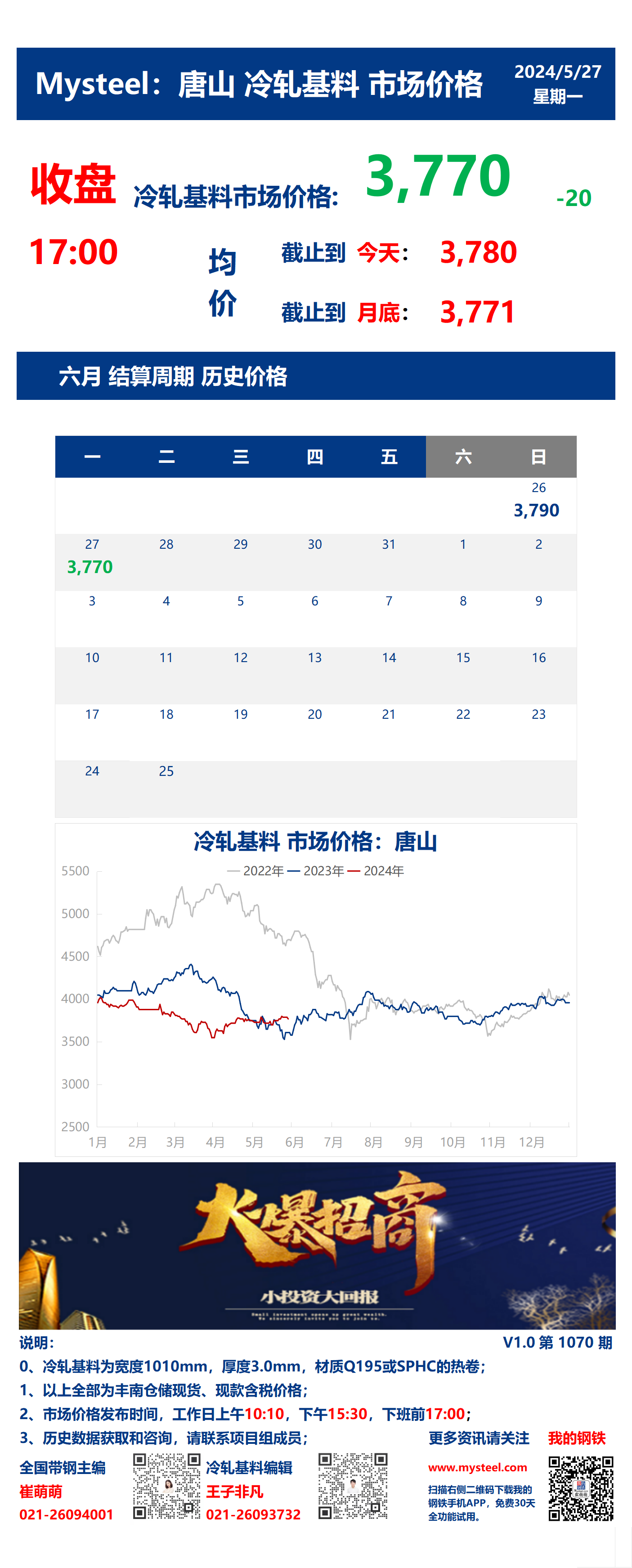 <a href='https://m.mysteel.com/' target='_blank' style='color:#3861ab'>Mysteel</a>：27日唐山冷轧基料市场价格(收盘17:00)