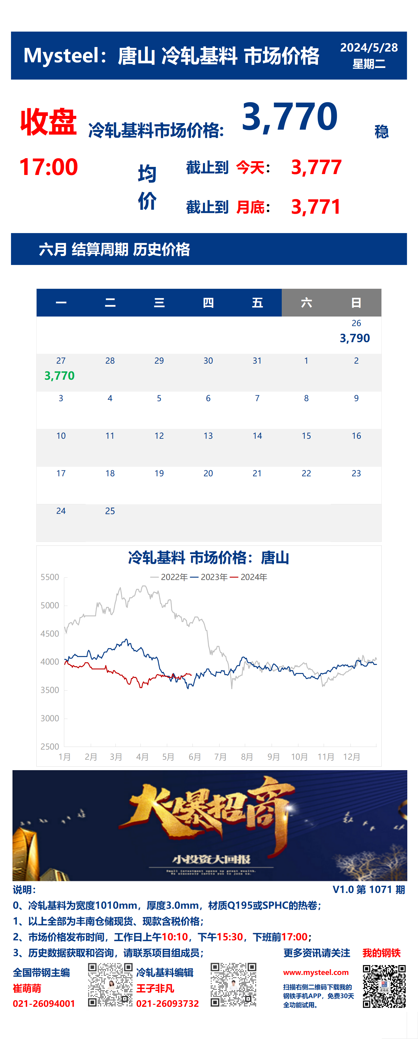 <a href='https://m.mysteel.com/' target='_blank' style='color:#3861ab'>Mysteel</a>：28日唐山冷轧基料市场价格(收盘17:00)