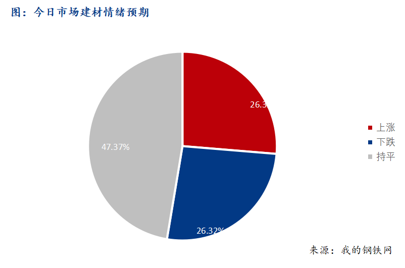 <a href='https://www.mysteel.com/' target='_blank' style='color:#3861ab'>Mysteel</a>早报：西南建筑钢材早盘价格窄幅震荡运行