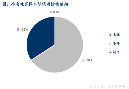 <a href='https://www.mysteel.com/' target='_blank' style='color:#3861ab'>Mysteel</a>早报：西南建筑钢材早盘价格预计弱势运行