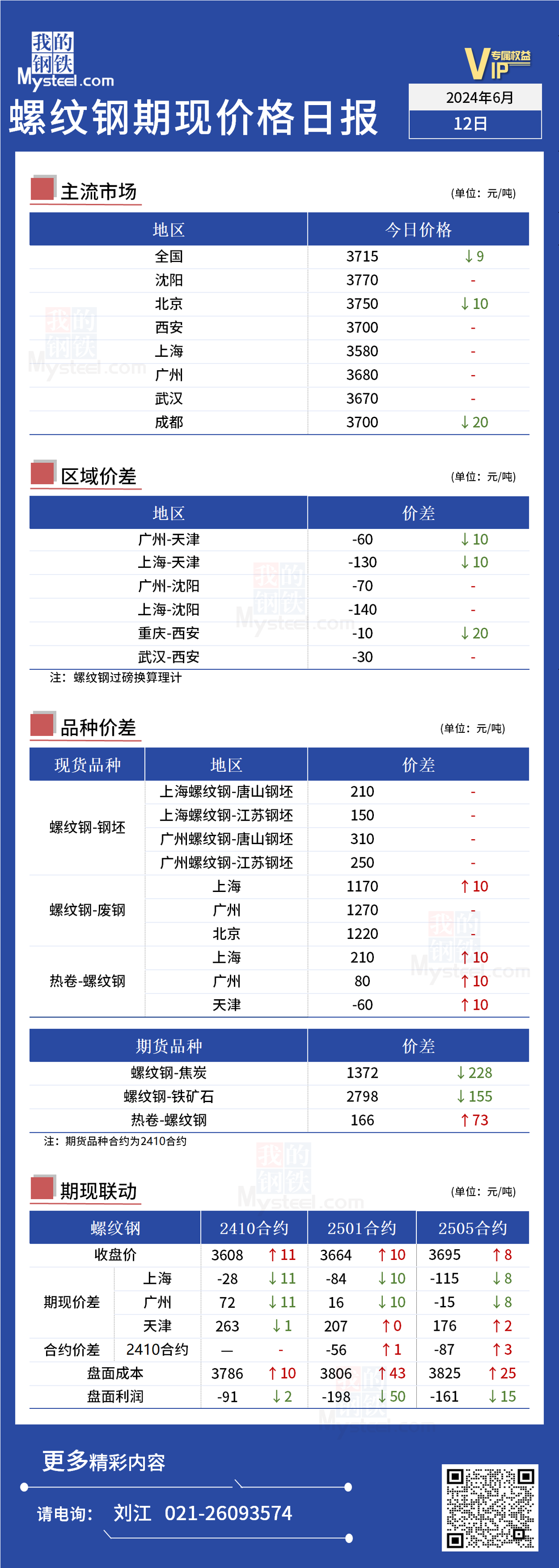 <a href='https://m.mysteel.com/' target='_blank' style='color:#3861ab'>Mysteel</a>日报：今日螺纹期现价格震荡运行