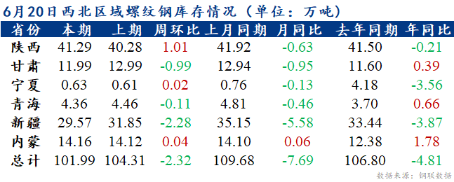 表格

描述已自动生成