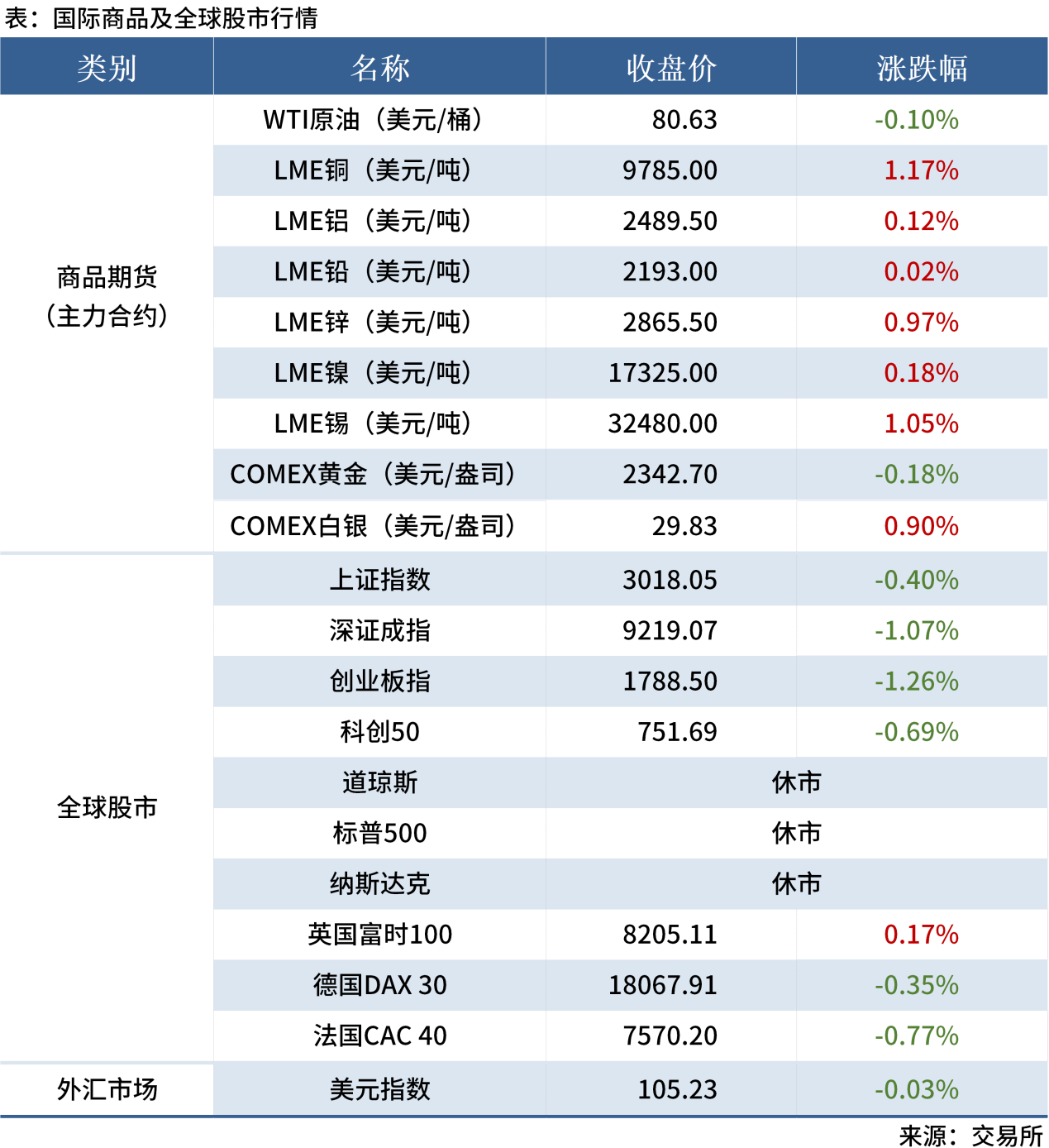 无标题