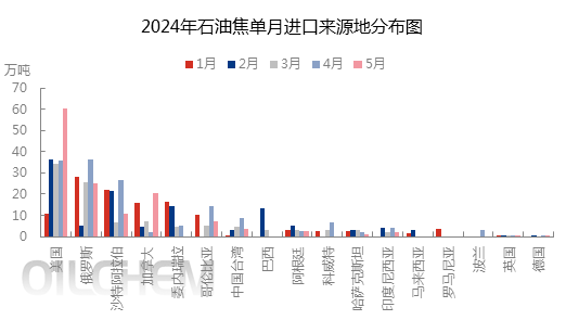 [隆众聚焦]：国内需求支撑乏力，上半年石油焦进口量或同比降幅25% 