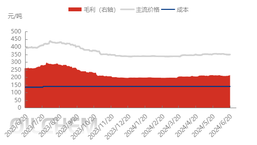 [二氧化碳]：山东二氧化碳价格本周上涨13.24% 预计价格上行为主