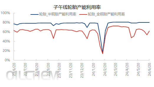 [隆众聚焦]：原料上量VS现货流动性紧张，强现实再现“V”形走势