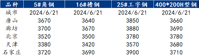 D:/Users/Desktop/微信图片_20240621110513.png微信图片_20240621110513