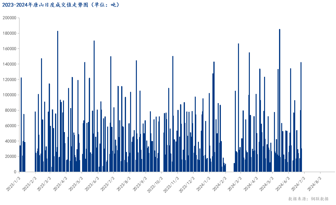 D:/Users/Desktop/成交量/下午日图.png下午日图