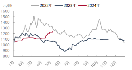 企业微信截图_17152450313226.png