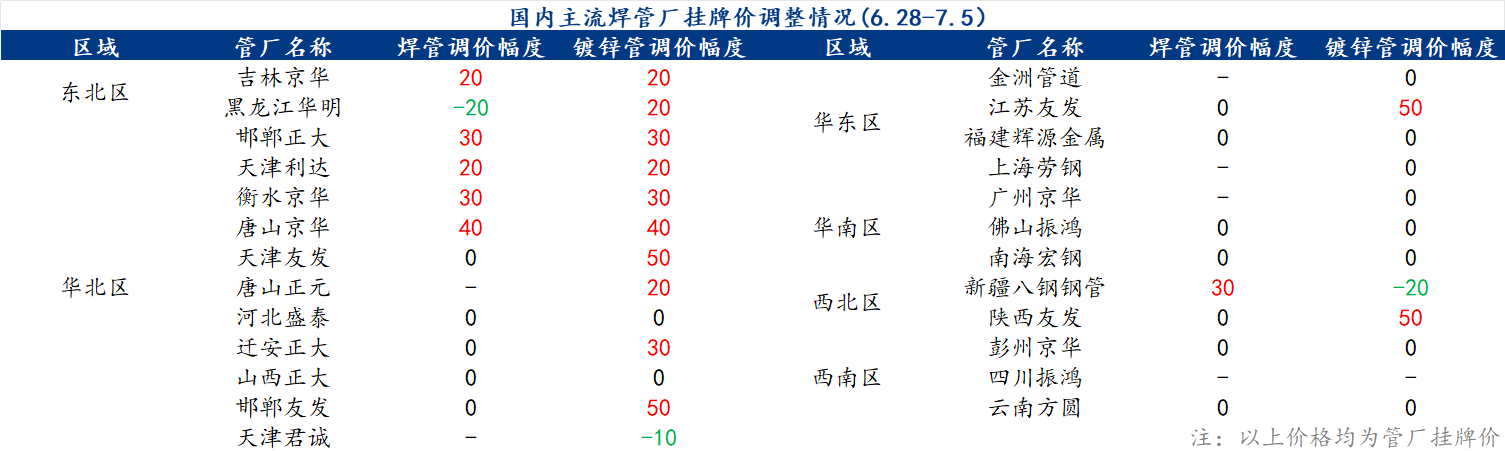 企业微信截图_17201709963881