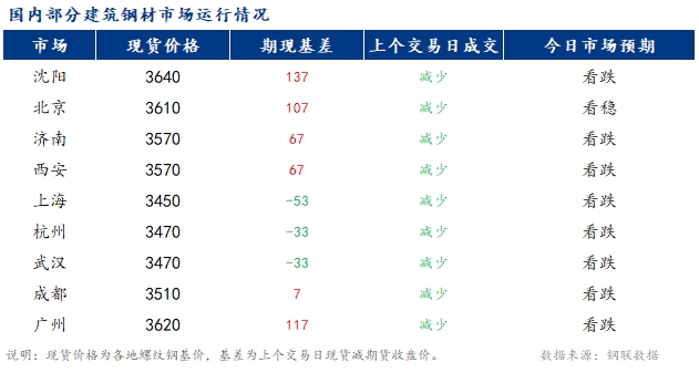 <a href='https://www.mysteel.com/' target='_blank' style='color:#3861ab'>Mysteel</a>籨<a href='https://jiancai.mysteel.com/' target='_blank' style='color:#3861ab'>ֲ</a>гһ ۸ƫ