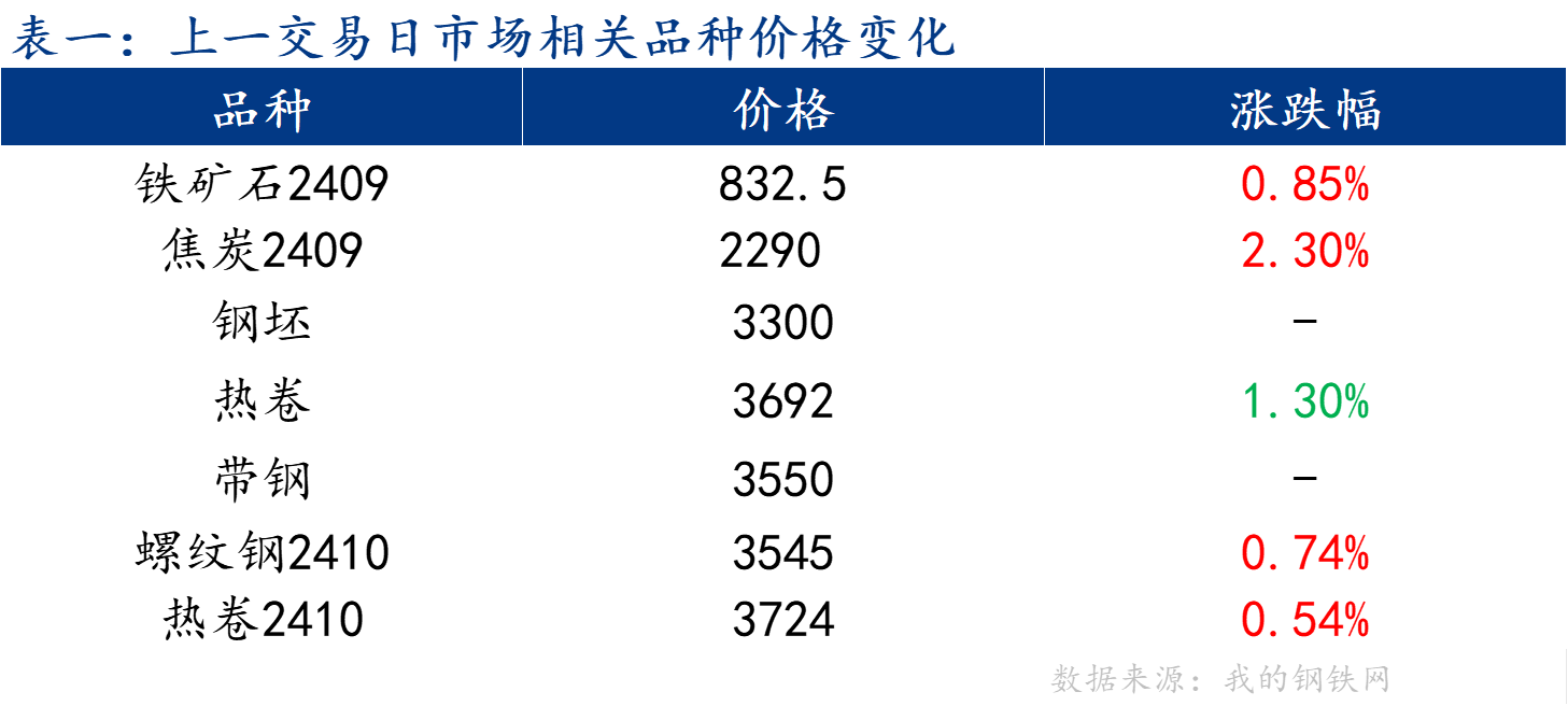 企业微信截图_1721004015213