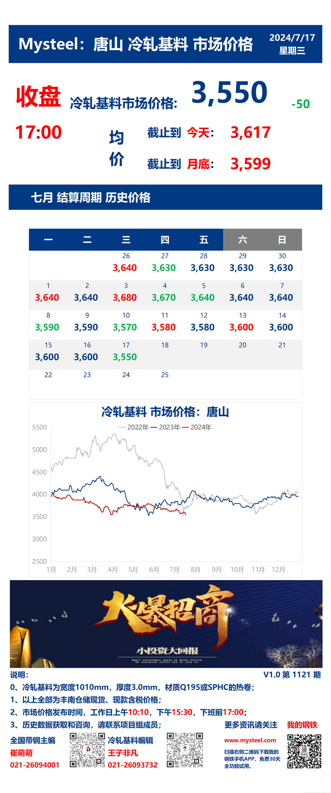 <a href='https://www.mysteel.com/' target='_blank' style='color:#3861ab'>Mysteel</a>：17日唐山冷轧基料市场价格(收盘17:00)