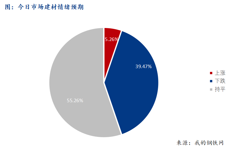 <a href='https://www.mysteel.com/' target='_blank' style='color:#3861ab'>Mysteel</a>早报：西南建筑钢材早盘价格预计平稳为主