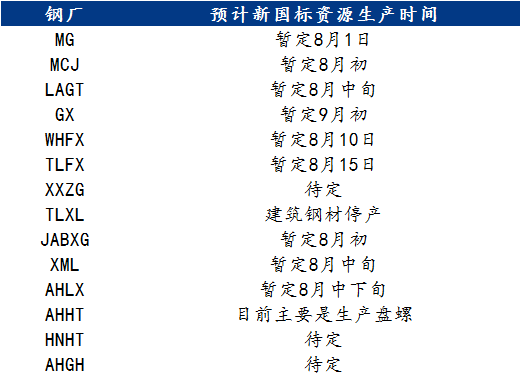 <a href='https://m.mysteel.com/' target='_blank' style='color:#3861ab'>Mysteel</a>调研：安徽省内各钢厂钢筋产品生产标准切换情况