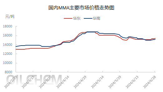 加氢苯10.png