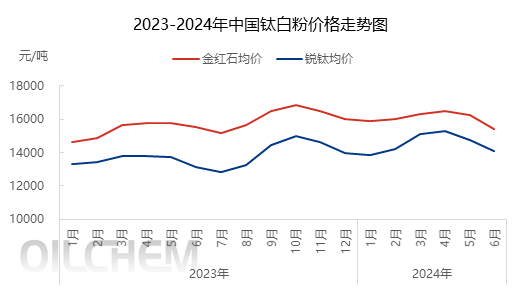 [隆众聚焦]：博弈白热化，硬脂酸市场能否延续高位