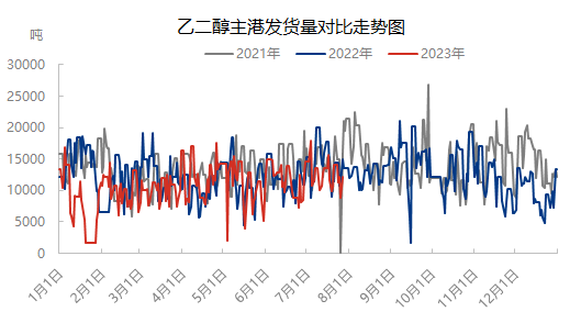 不同工艺0727.png