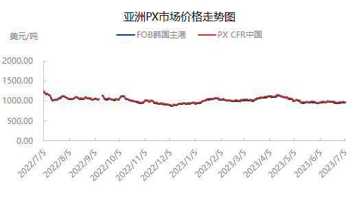 企业微信截图_16885471511400.png