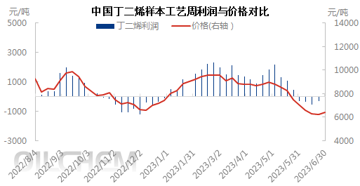 利润与价格0630.png