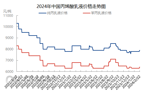 企业微信截图_17085673178246.png