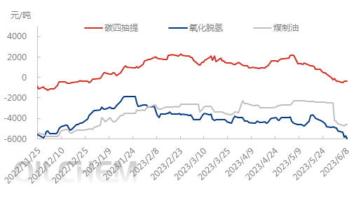 不同工艺0608.png