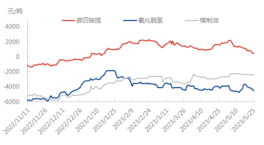 不同工艺0525.png