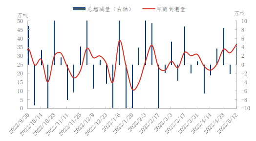 企业微信截图_16838805078440.png