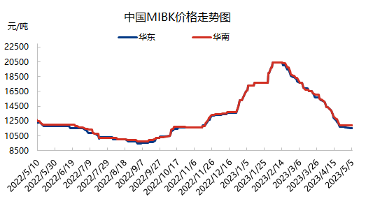 企业微信截图_16832762191504.png