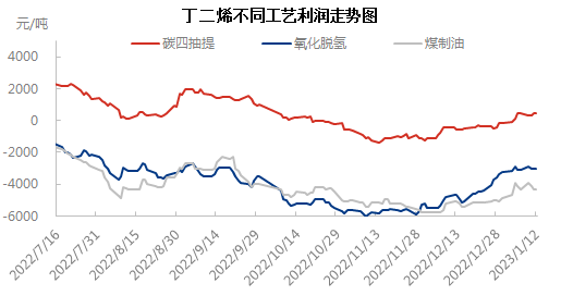 不同工艺0112.png